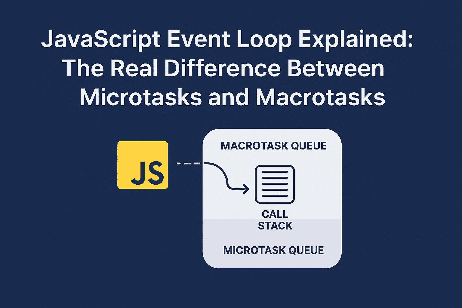 JavaScript Event Loop Explained: The Real Difference Between Microtasks and Macrotask