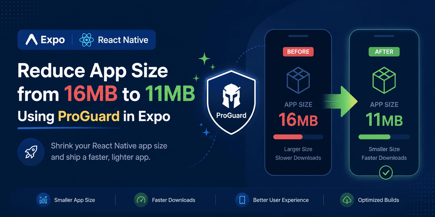 Expo ProGuard Guide: How I Reduced My React Native App Size from 16MB to 11MB