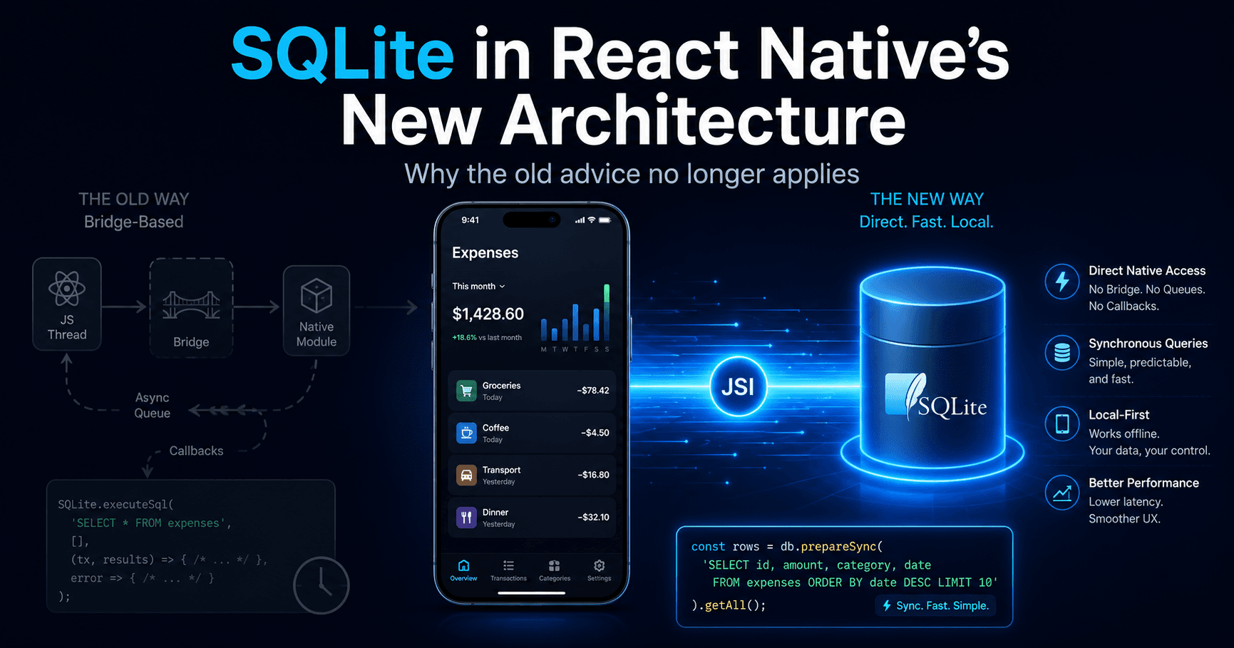 React Native SQLite on the New Architecture: What Changed and How to Set It Up